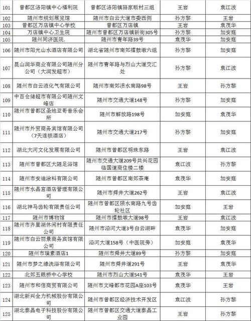 随州市消防“双随机、一公开”系统2023年10月抽查结果暨11月监督抽查计划公示（附消防产品质量检验信息及物业管理专项提示）