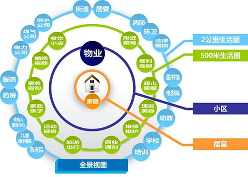 苏州市物业管理协会 推动物业管理高质量发展的核心力量